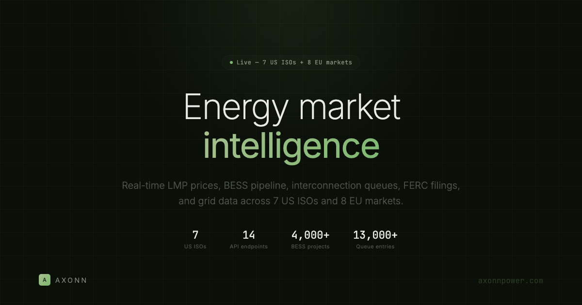 Axonn | Power Intelligence, Automated
